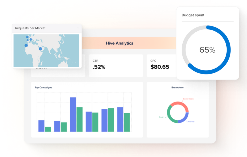 Project Dashboards - Track Projects in Real Time - ProjectManager